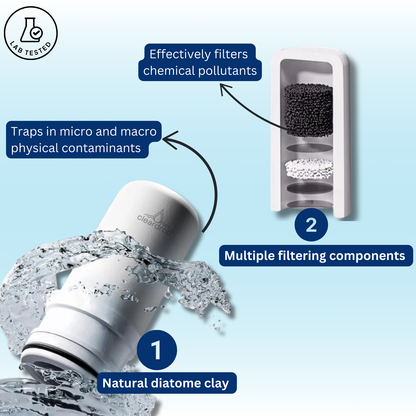 Cleardrop® instant Water filter