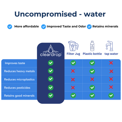 Cleardrop® instant Water filter